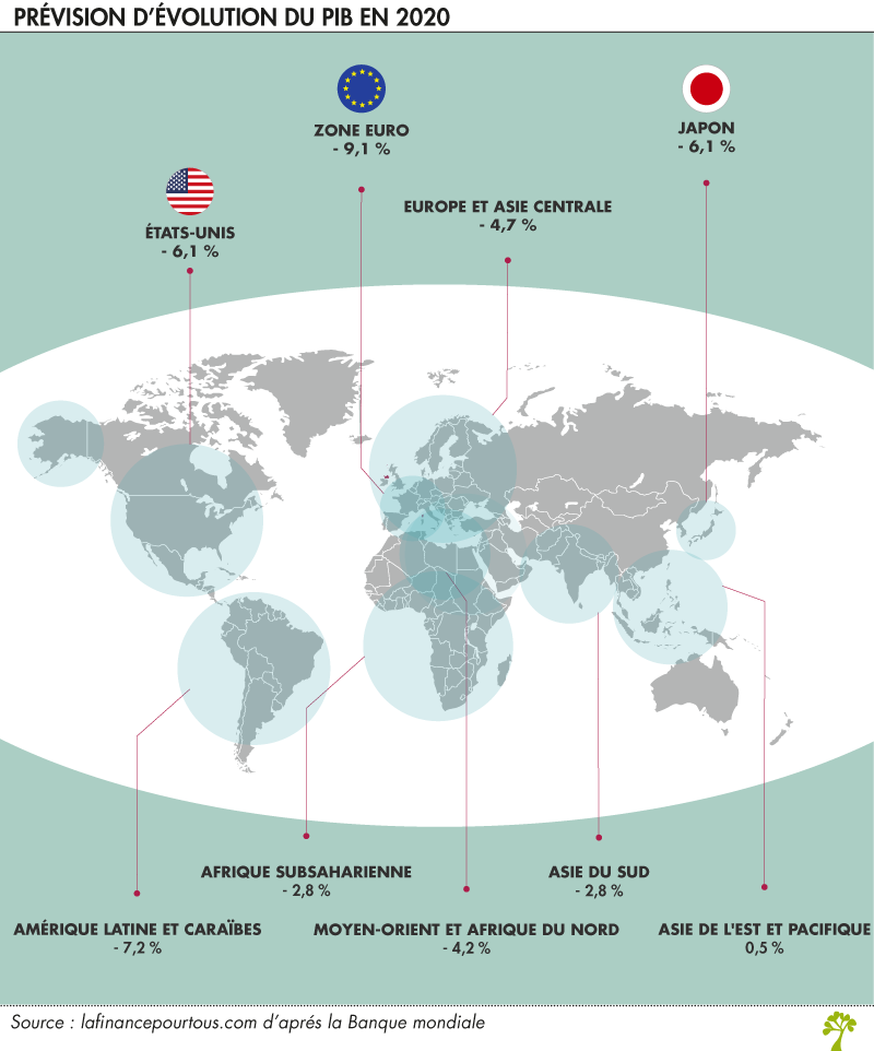 Prévision d’évolution du PIB en 2020
