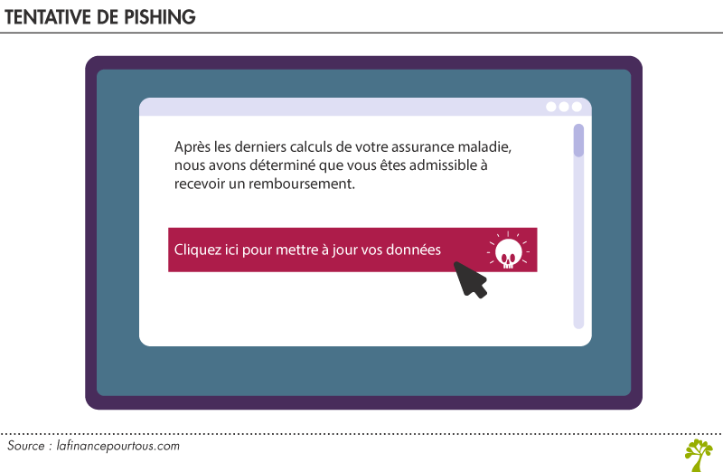 éviter le Phishing