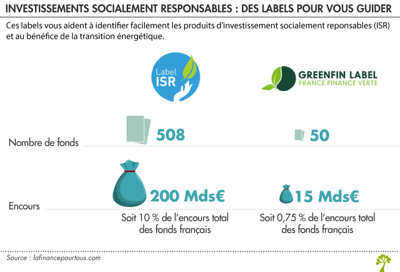 Investissement Socialement Responsable : mieux comprendre les placements durables