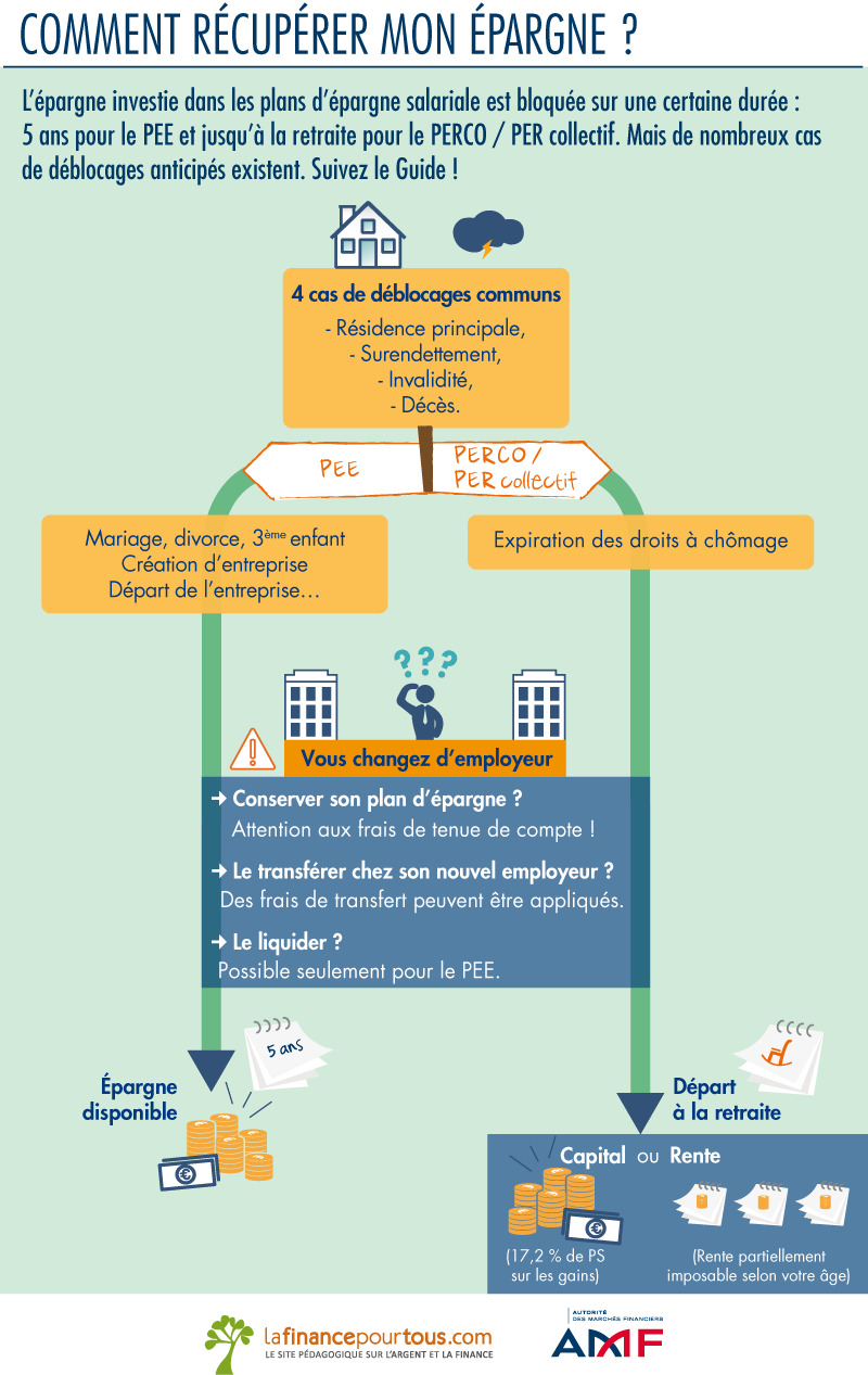 Comment optimiser ses plans d'épargne entreprise