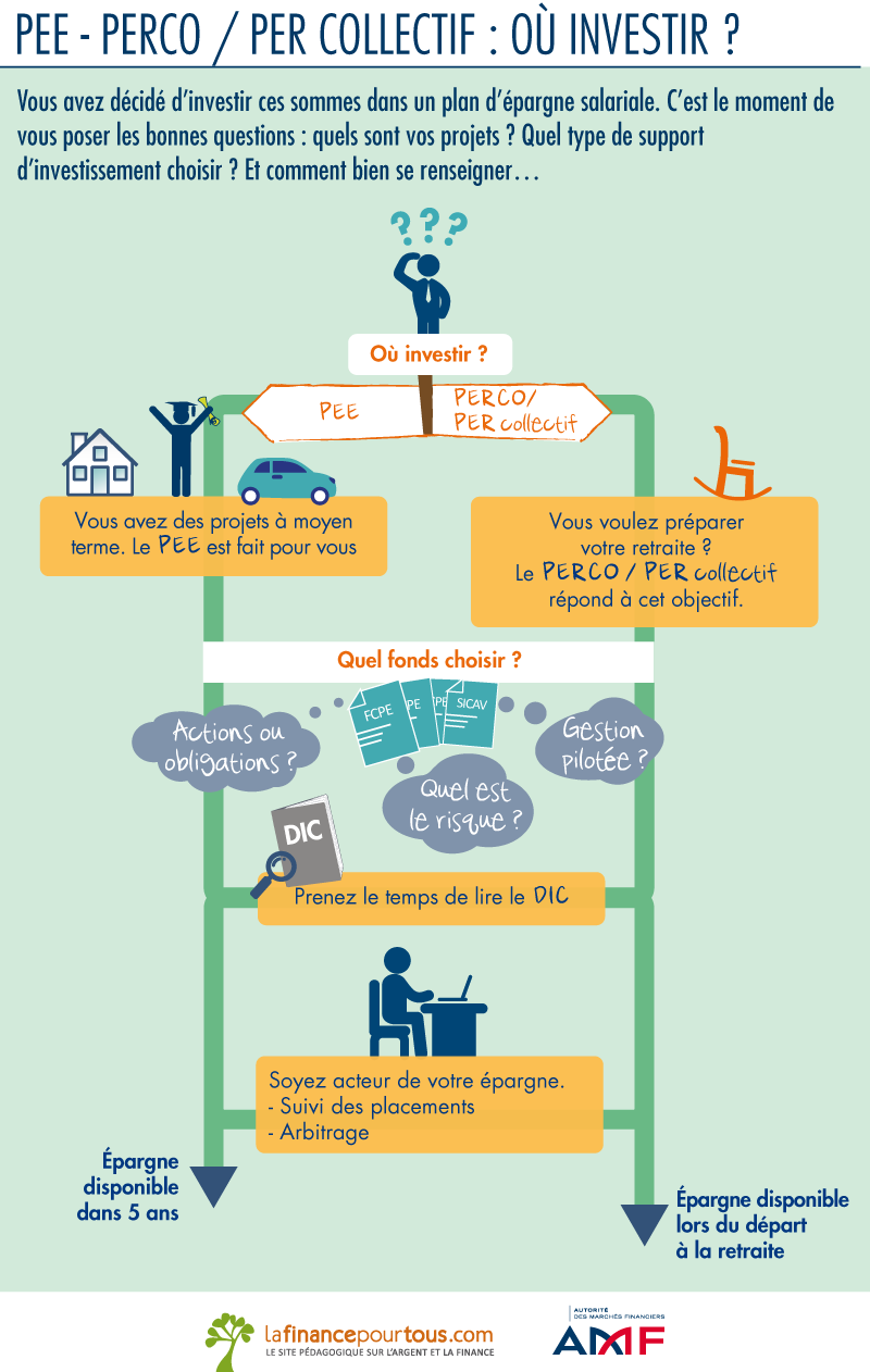 Comment optimiser ses plans d'épargne entreprise