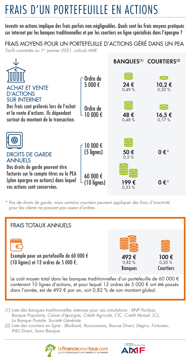 الصحة انا تعبان تنفيذ Regroupements De Portefeuilles Icedcourses Com الصحة انا تعبان تنفيذ Regroupements De Portefeuilles Icedcourses Com