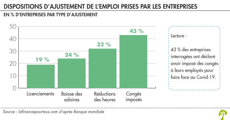 Entreprises et Covid