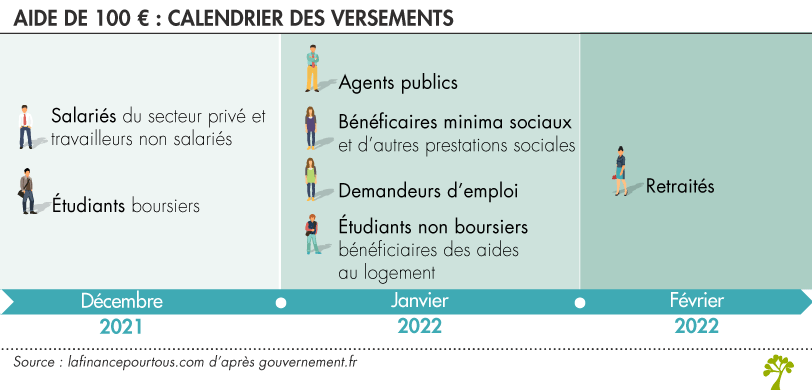 https://www.lafinancepourtous.com/wp-content/uploads/2021/11/indeminite_100euros_calendrierb800.png