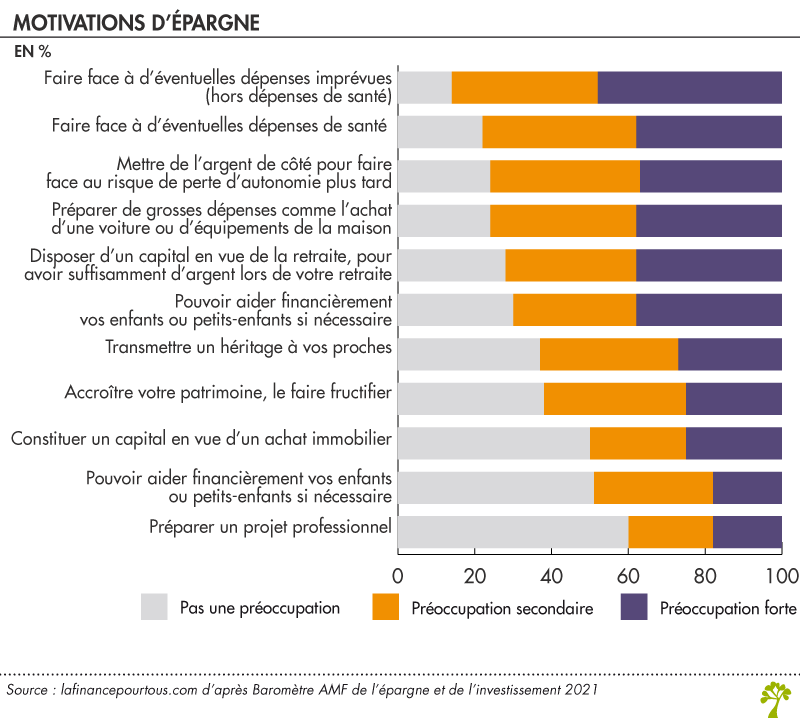 Les pratiques de lecture en France - La finance pour tous