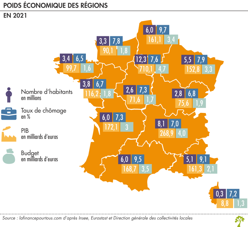 Poids économique des régions