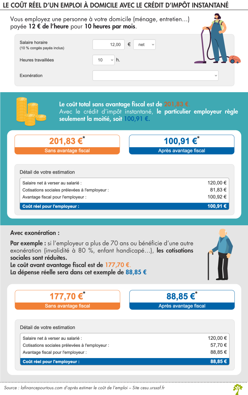 Crédit d'impôt - Coût d'un emploi à domicile