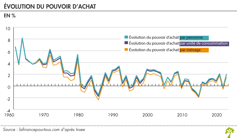 Pouvoir d'achat : produits à moins d'un euro, une si bonne affaire ?