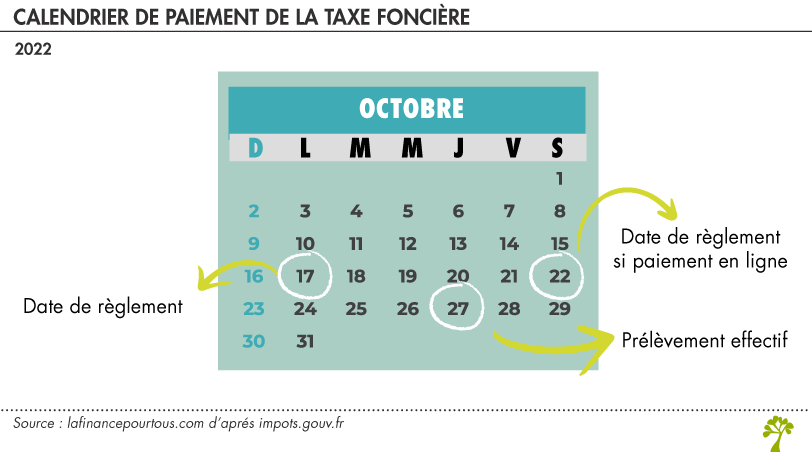 Taxe foncière