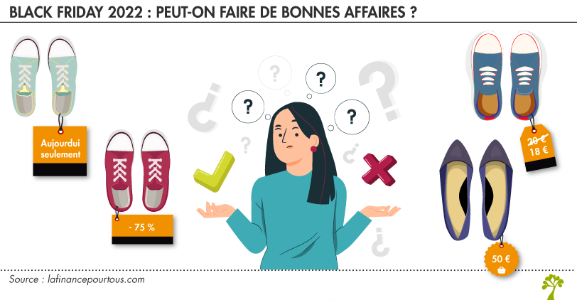 Black Friday 2022 : peut-on faire de bonnes affaires ?