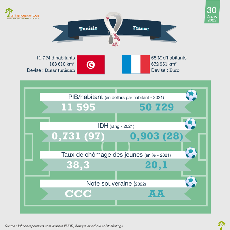 Match Tunisie-France : qui va gagner