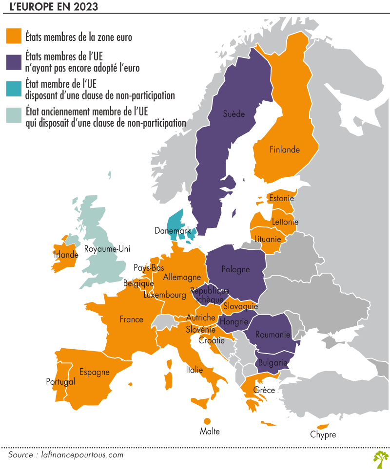 Euro - La finance pour tous