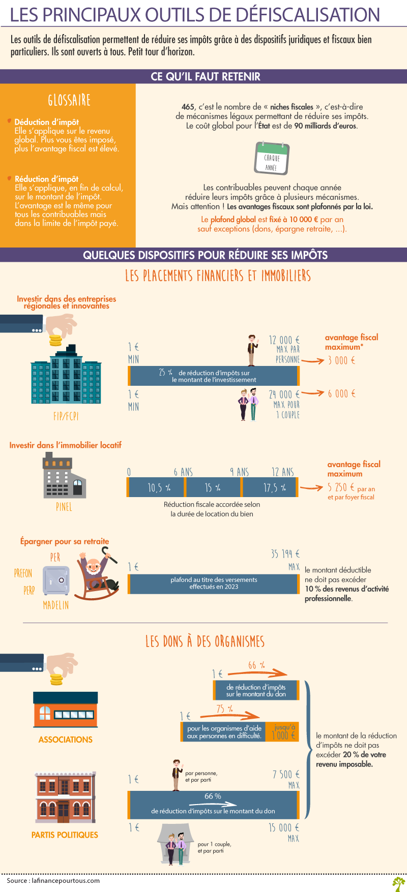 principaux outils de défiscalisation