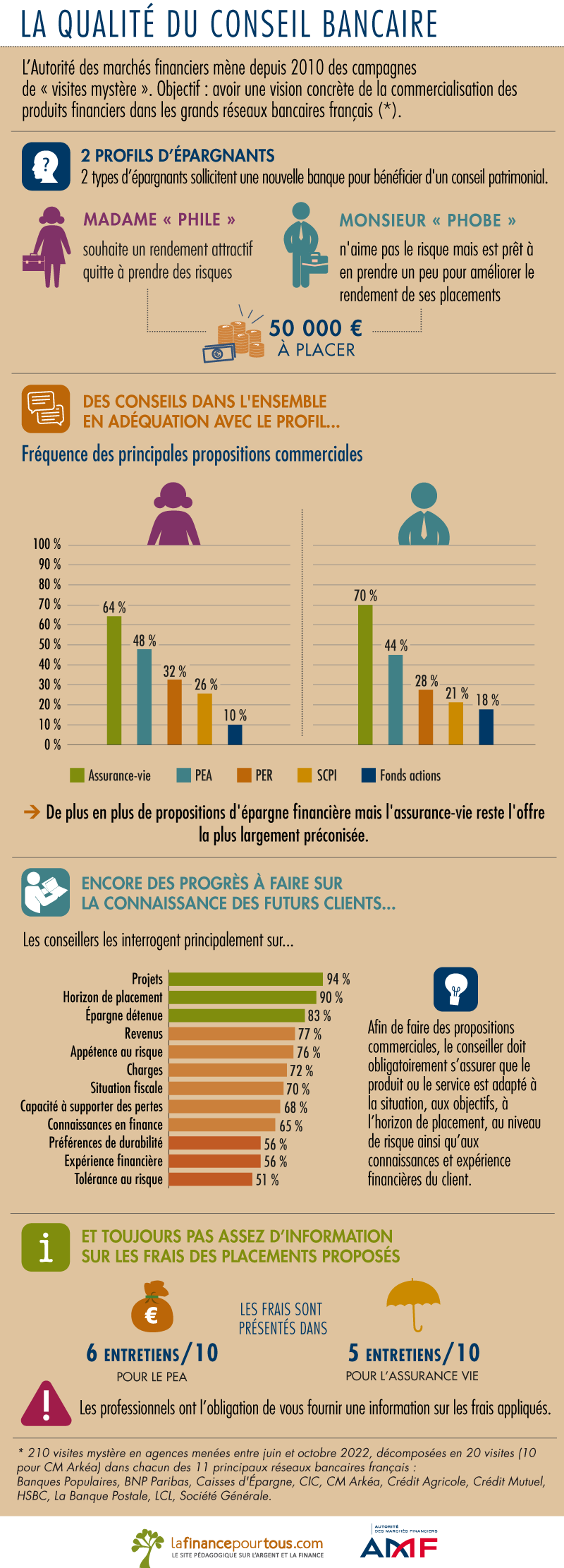 La qualité du conseil bancaire