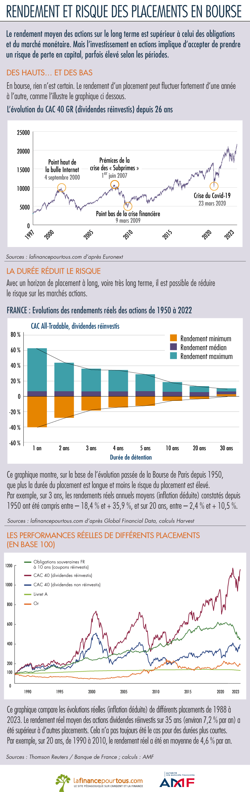 Rendement et risque placement en bourse