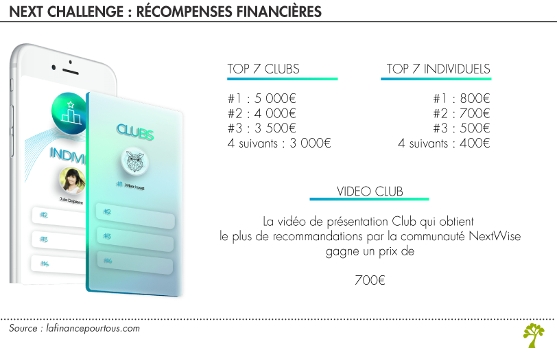 Concours Next challenge