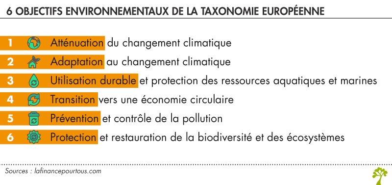 taxonomie verte européenne