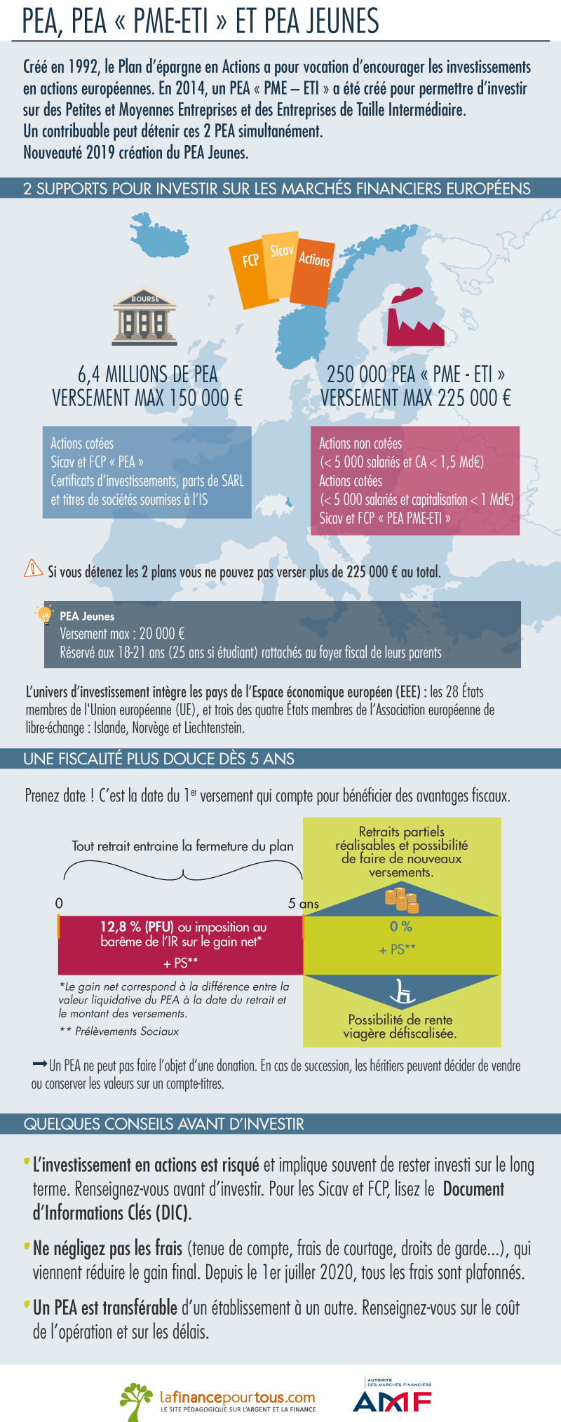 PEA, PEA « PME-ETI » et PEA jeunes