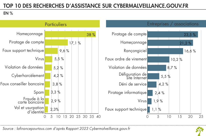  cyberalveillance