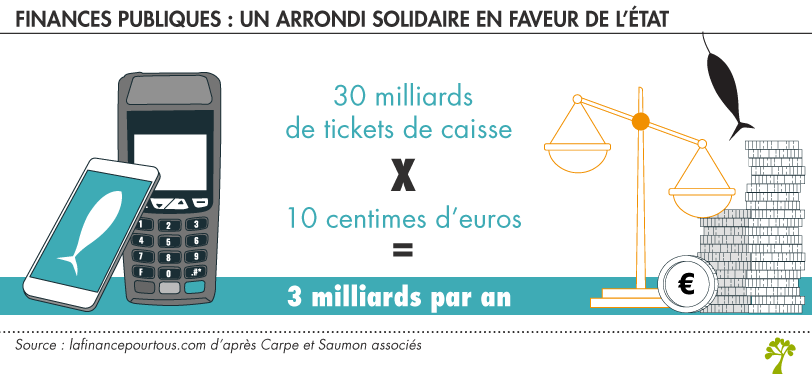 Arrondi solidaire en faveur de l’État