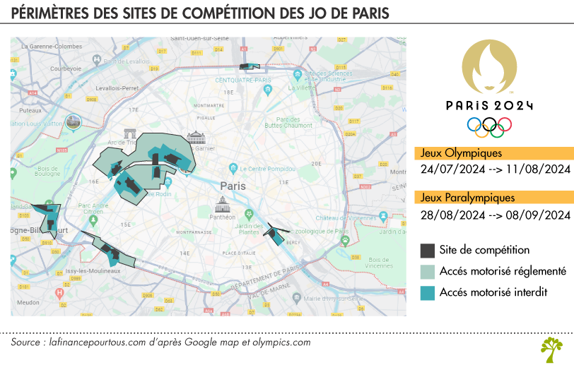 Sites de compétition Jeux Olympiques Paris