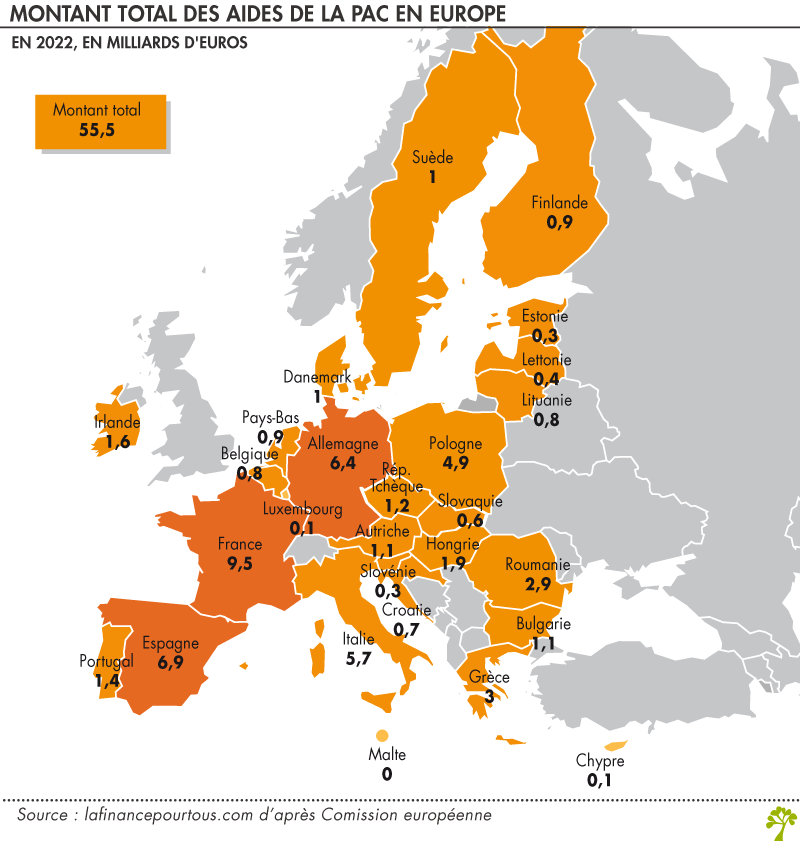 Pays bénéficiaires de la PAC