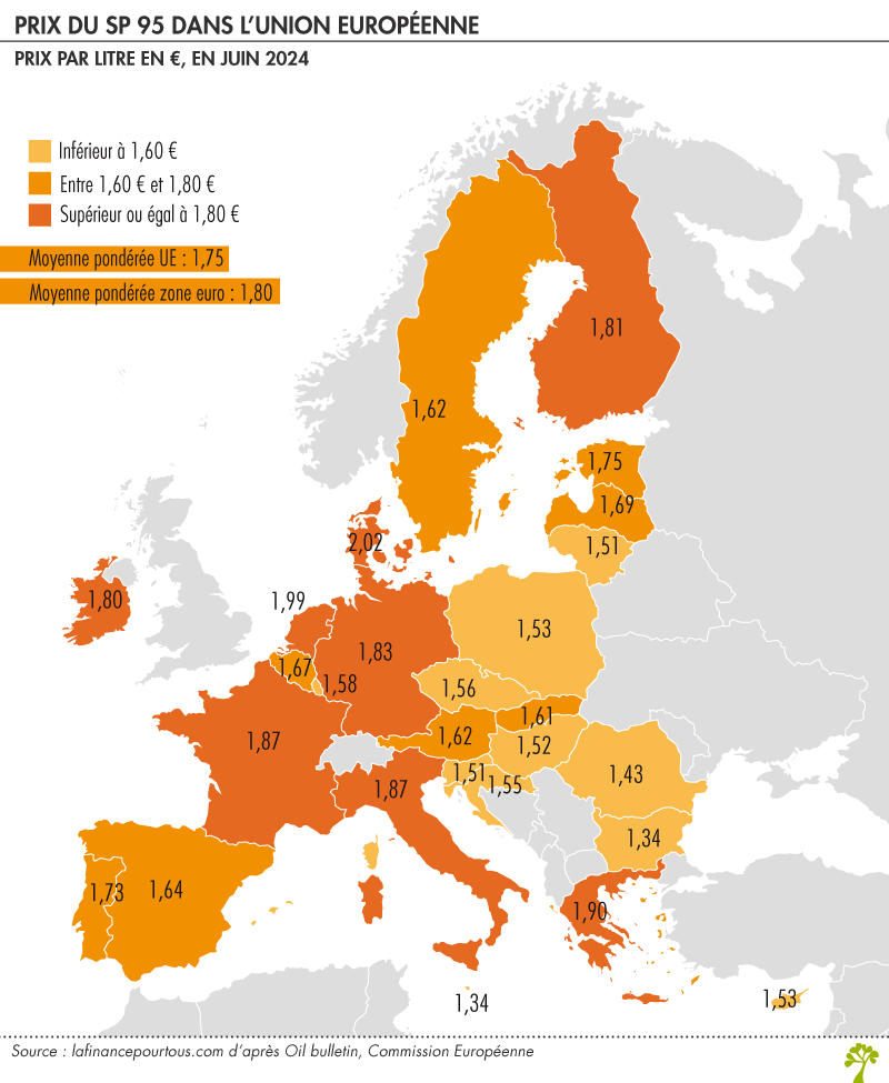 Prix de l'essence en Europe